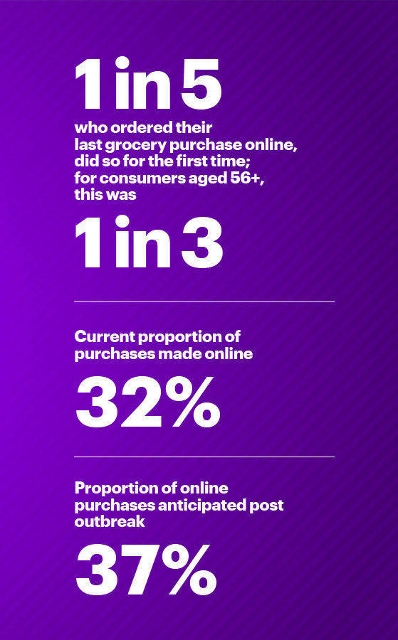 Besonders ältere kaufen verstärkt online ein.