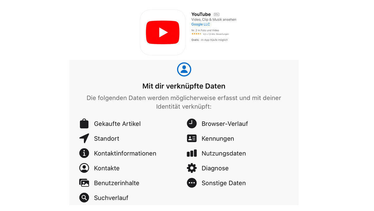 Das Datenschutz-Etikett von YouTube zeigt, wie neugierig Googles Video-App tatsächlich ist.