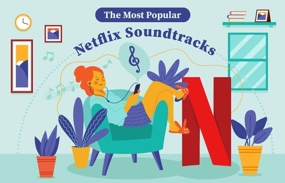 Stranger Things ist laut der Online-Plattform Onbuy beliebtester Netflix-Serien-Soundtrack