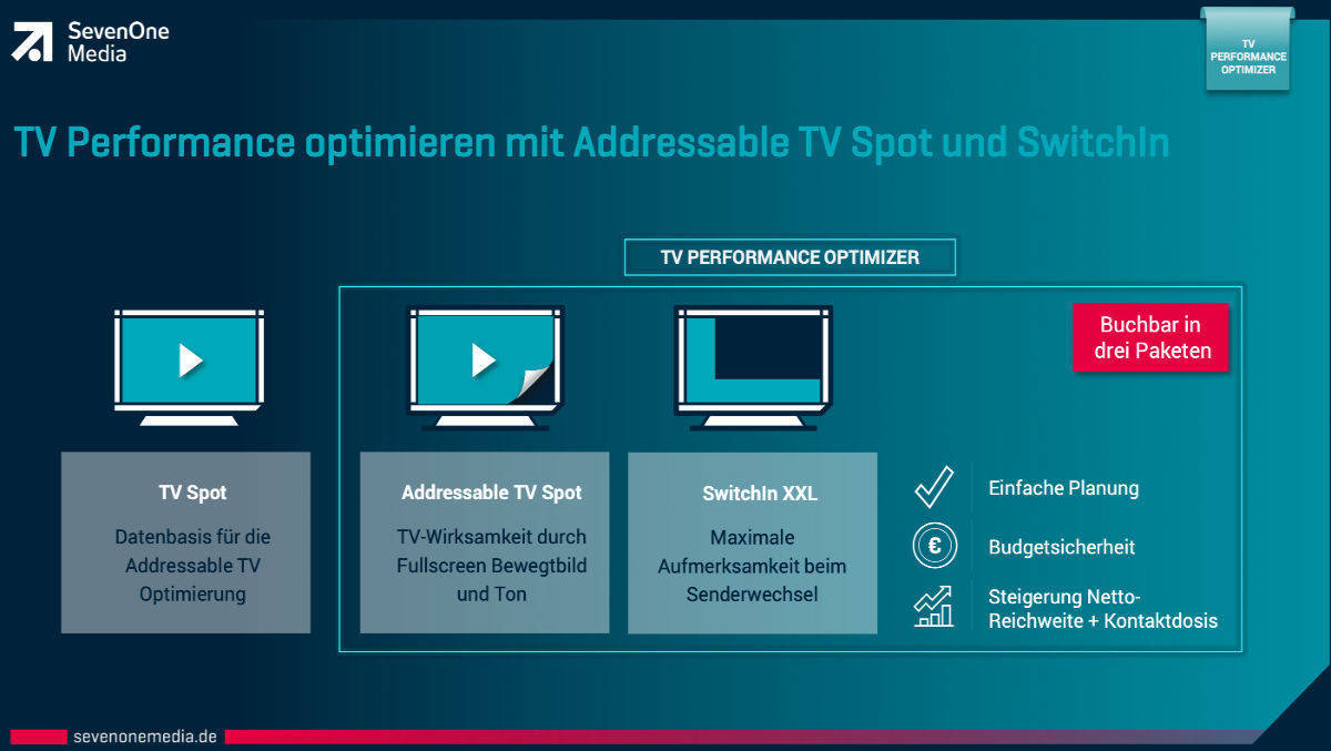 Der TV Performance Optimizer verbindet TV-Spots mit Addressable TV.